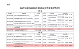 轉(zhuǎn)發(fā)甘肅省教育廳關(guān)于公布2017年度甘肅省高等學(xué)?？蒲袃?yōu)秀成果獎(jiǎng)獲獎(jiǎng)名單的通知