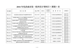 武威市科學技術(shù)局關(guān)于下達2016年度武威市第一批科技計劃項目的通知