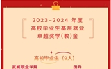 祝賀!我院學(xué)子榮獲2023-2024年度高校畢業(yè)生基層就業(yè)卓越獎(jiǎng)學(xué)